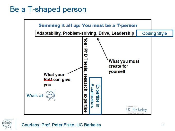 Be a T-shaped person Coding Style Expertise in Accelerators Work at Courtesy: Prof. Peter