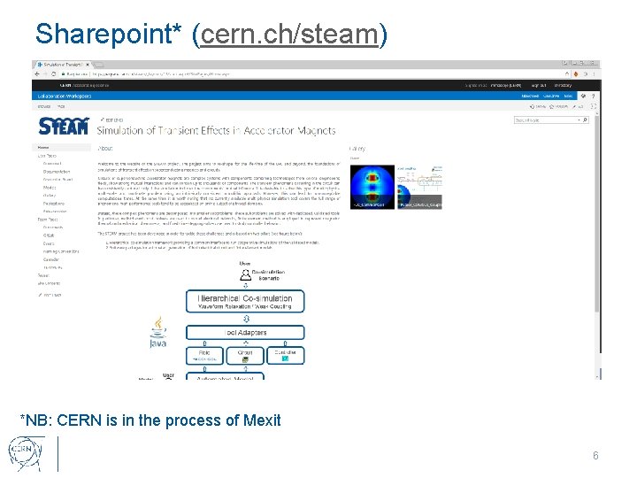 Sharepoint* (cern. ch/steam) *NB: CERN is in the process of Mexit 6 