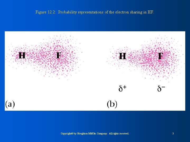 Figure 12. 2: Probability representations of the electron sharing in HF. Copyright© by Houghton