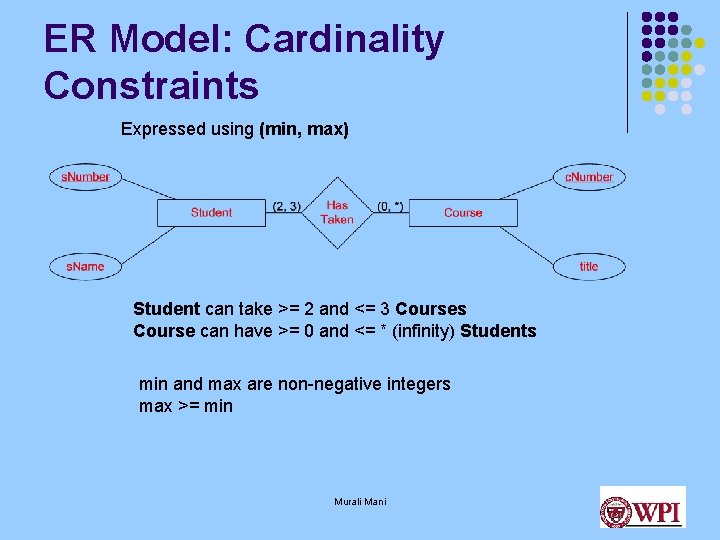ER Model: Cardinality Constraints Expressed using (min, max) Student can take >= 2 and