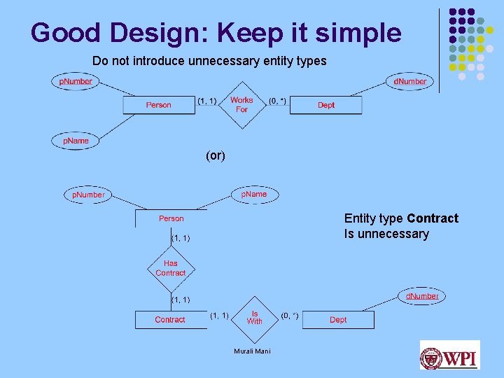 Good Design: Keep it simple Do not introduce unnecessary entity types (or) Entity type