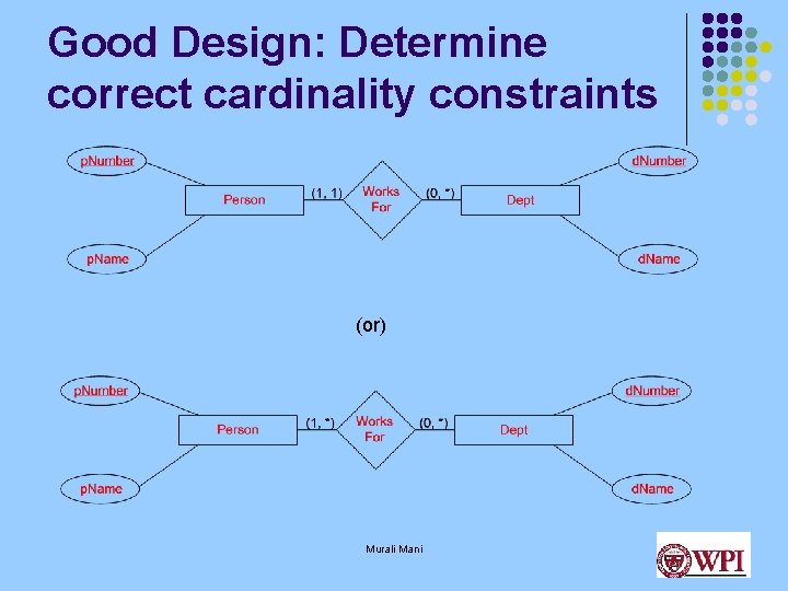 Good Design: Determine correct cardinality constraints (or) Murali Mani 