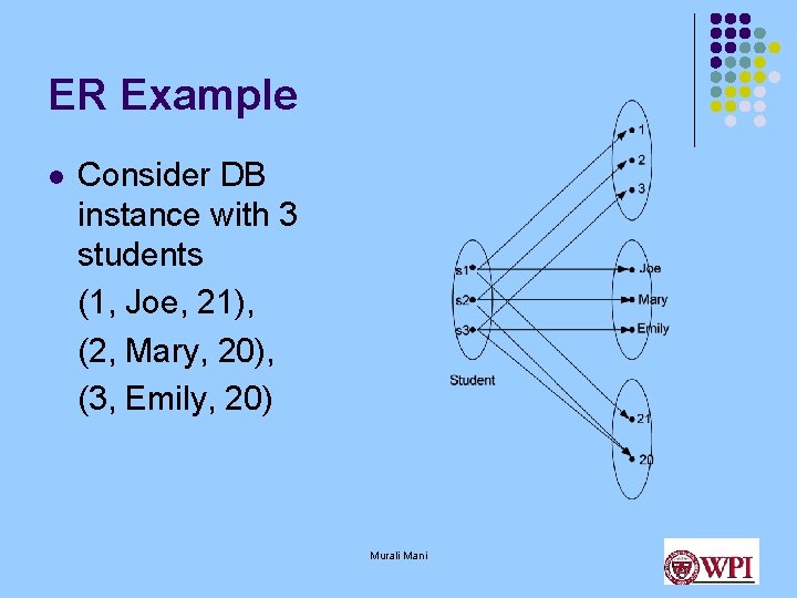 ER Example l Consider DB instance with 3 students (1, Joe, 21), (2, Mary,