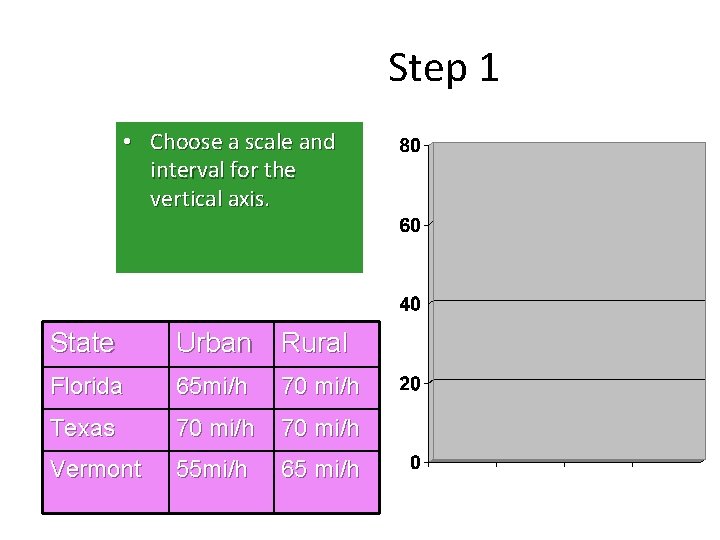 Step 1 • Choose a scale and interval for the vertical axis. State Urban Step 1 • Choose a scale and interval for the vertical axis. State Urban