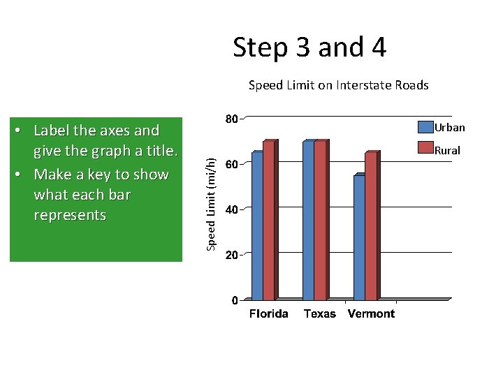 Step 3 and 4 Speed Limit on Interstate Roads Urban Speed Limit (mi/h) • Step 3 and 4 Speed Limit on Interstate Roads Urban Speed Limit (mi/h) •