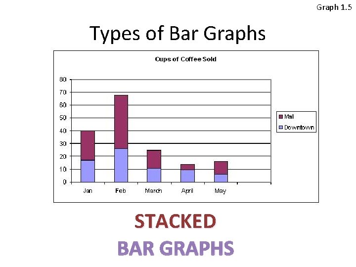 Graph 1. 5 Types of Bar Graphs STACKED BAR GRAPHS  Graph 1. 5 Types of Bar Graphs STACKED BAR GRAPHS