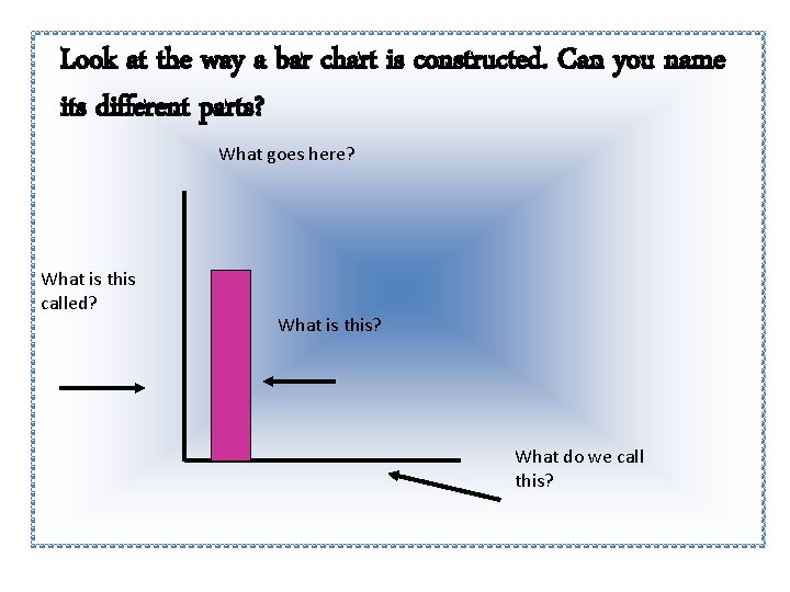Look at the way a bar chart is constructed. Can you name its different Look at the way a bar chart is constructed. Can you name its different