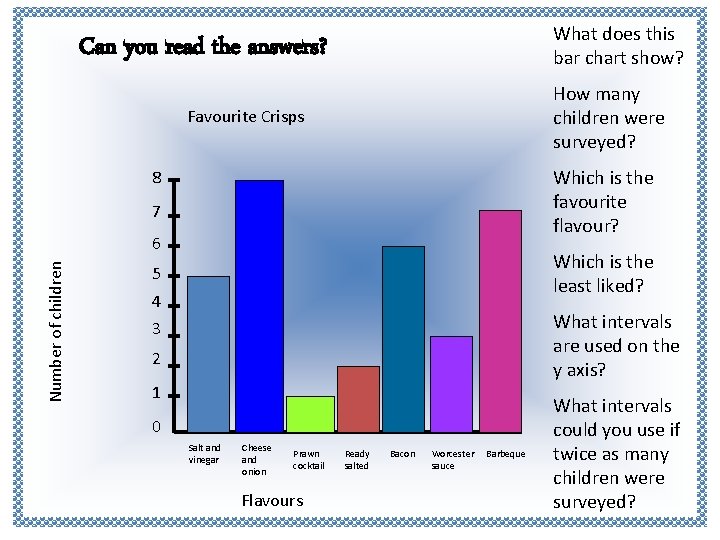 What does this bar chart show? Can you read the answers? How many children What does this bar chart show? Can you read the answers? How many children