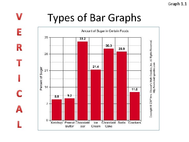 Graph 1. 1 V E R T I C A L Types of Bar Graph 1. 1 V E R T I C A L Types of Bar