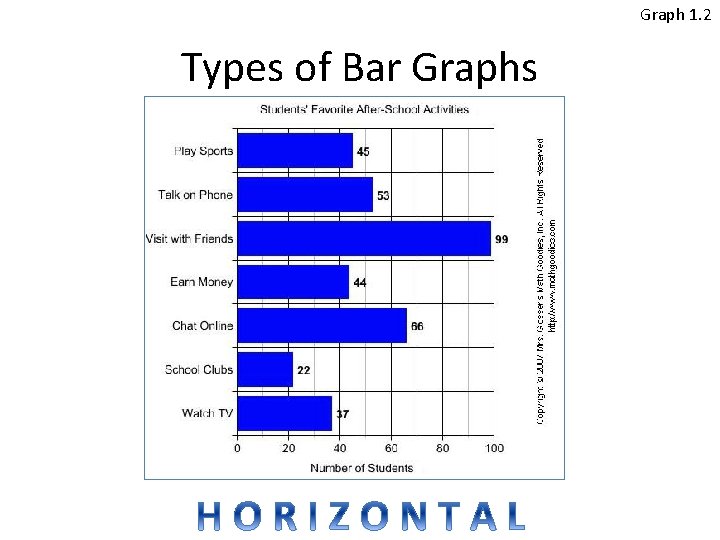Graph 1. 2 Types of Bar Graphs  Graph 1. 2 Types of Bar Graphs