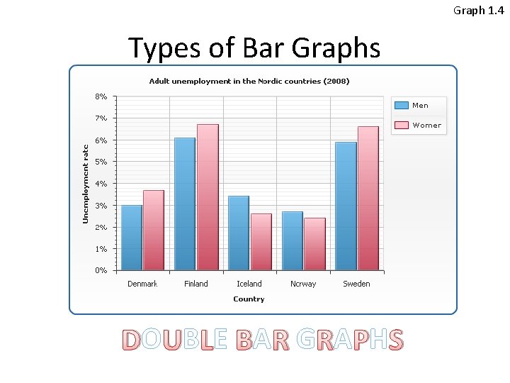 Graph 1. 4 Types of Bar Graphs DO UB LE BA R G RA Graph 1. 4 Types of Bar Graphs DO UB LE BA R G RA