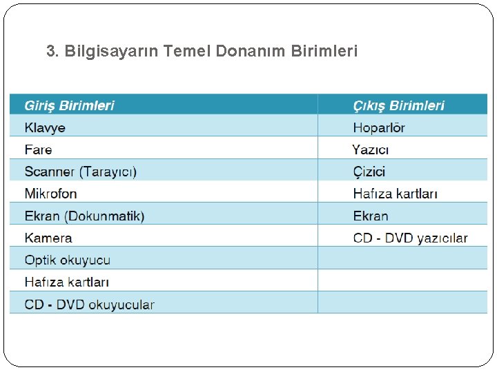 3. Bilgisayarın Temel Donanım Birimleri 