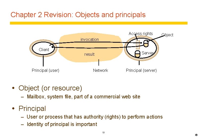 Chapter 2 Revision: Objects and principals Access rights Object invocation Client Server result Principal