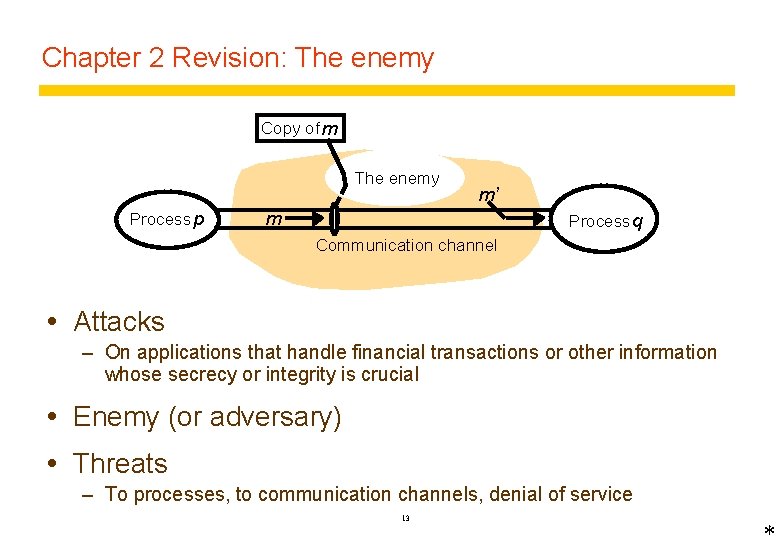 Chapter 2 Revision: The enemy Copy of m The enemy Process p m’ m