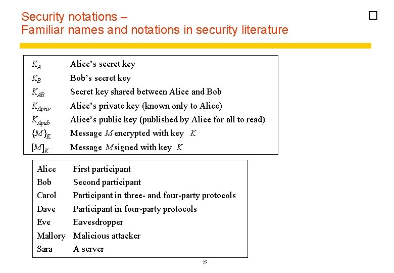 Security notations – Familiar names and notations in security literature KA Alice’s secret key