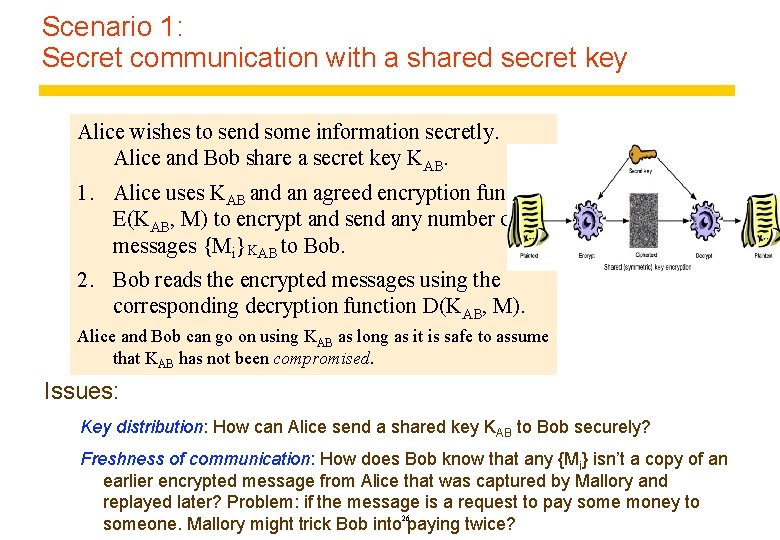 Scenario 1: Secret communication with a shared secret key Alice wishes to send some