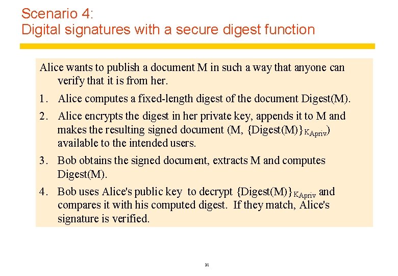Scenario 4: Digital signatures with a secure digest function Alice wants to publish a