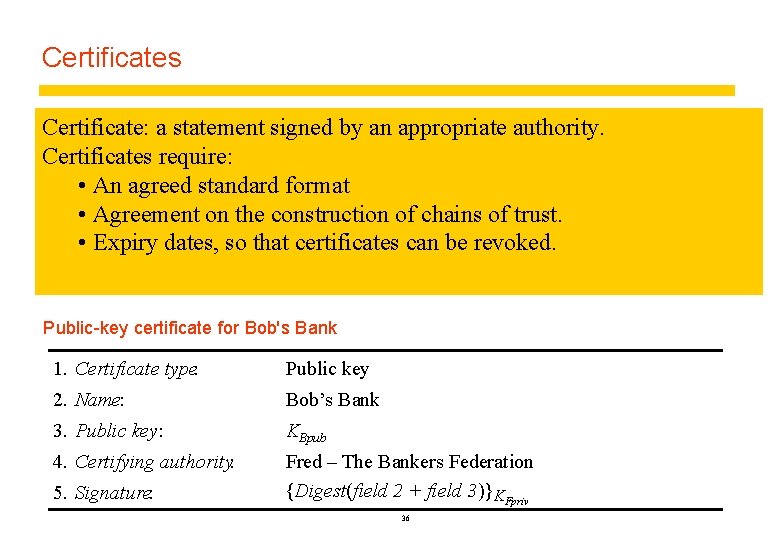 Certificates Certificate: a statement signed by an appropriate authority. Figure 7. 4 Alice’s bank