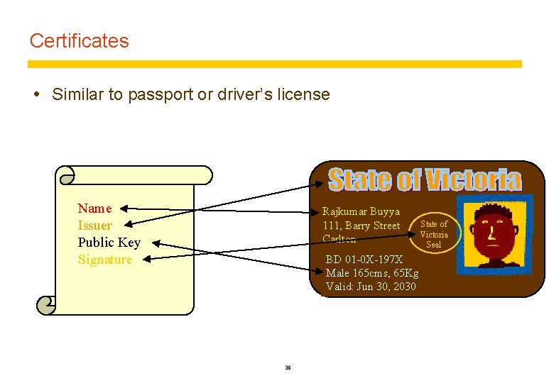 Certificates Similar to passport or driver’s license Name Issuer Public Key Signature Rajkumar Buyya