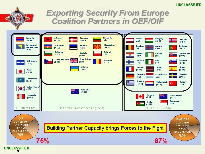 UNCLASSIFIED Exporting Security From Europe Coalition Partners in OEF/OIF Lithuania (LTU) Armenia (ARM) Albania