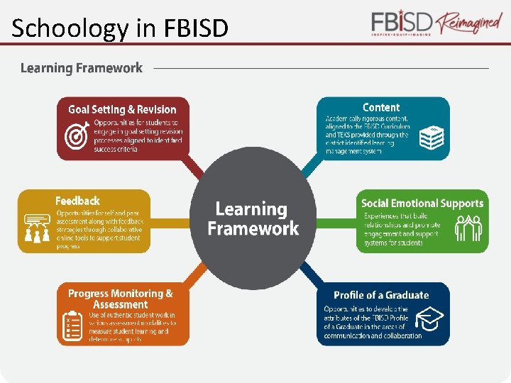 Schoology in FBISD 7 