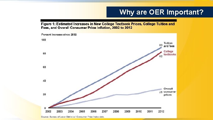 Why are OER Important? 