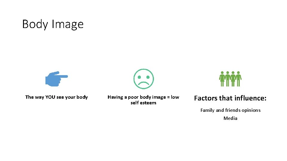 Body Image The way YOU see your body Having a poor body image =