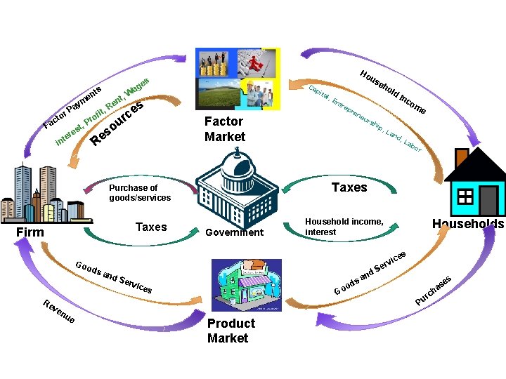 es Ca ag W , ts en pit nt m ay Re P es