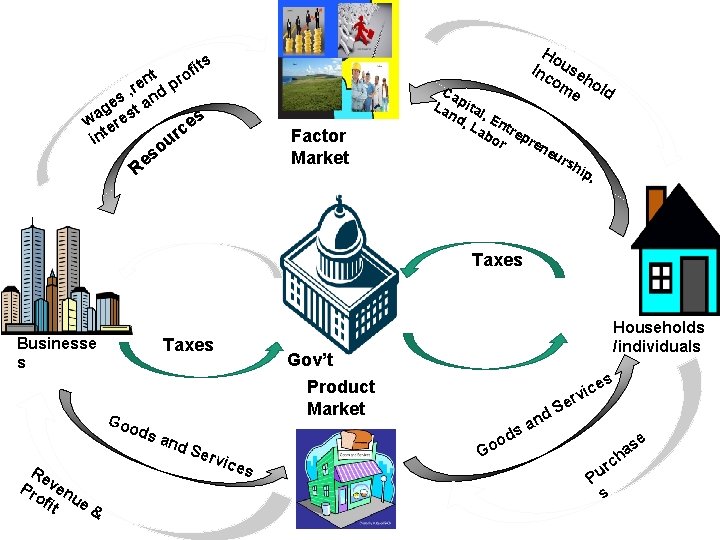 Ho Inc use om hol d e its f t n pro e r