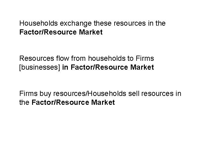 Households exchange these resources in the Factor/Resource Market Resources flow from households to Firms