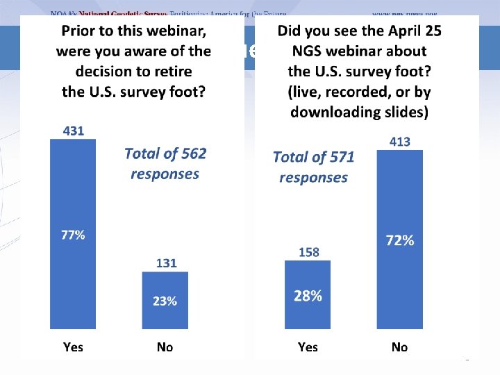 Poll questions 3 Poll questions 3