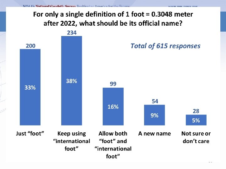 Poll question 50 Poll question 50