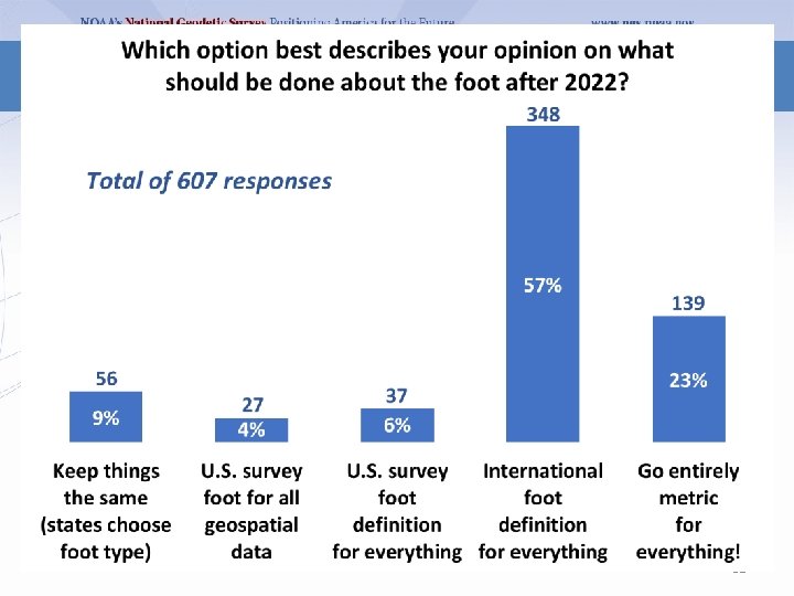 Poll question 51 Poll question 51
