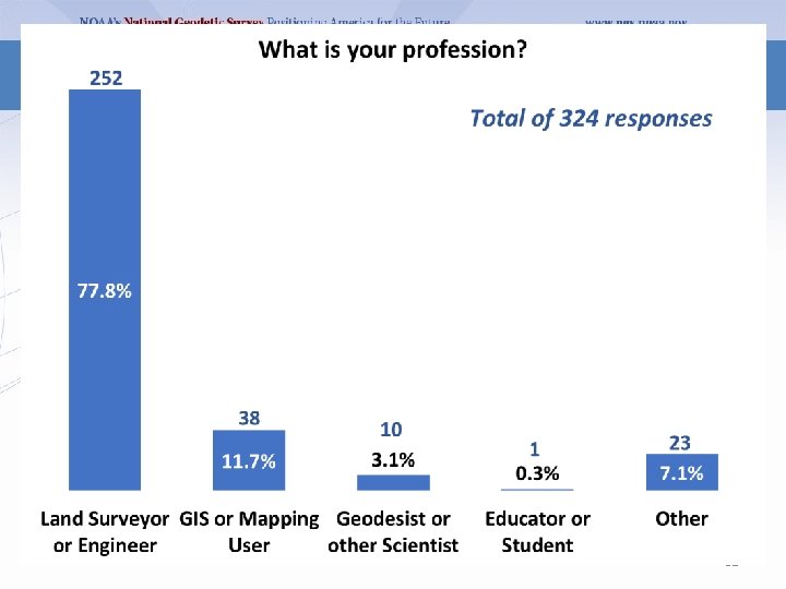 Poll question 52 Poll question 52