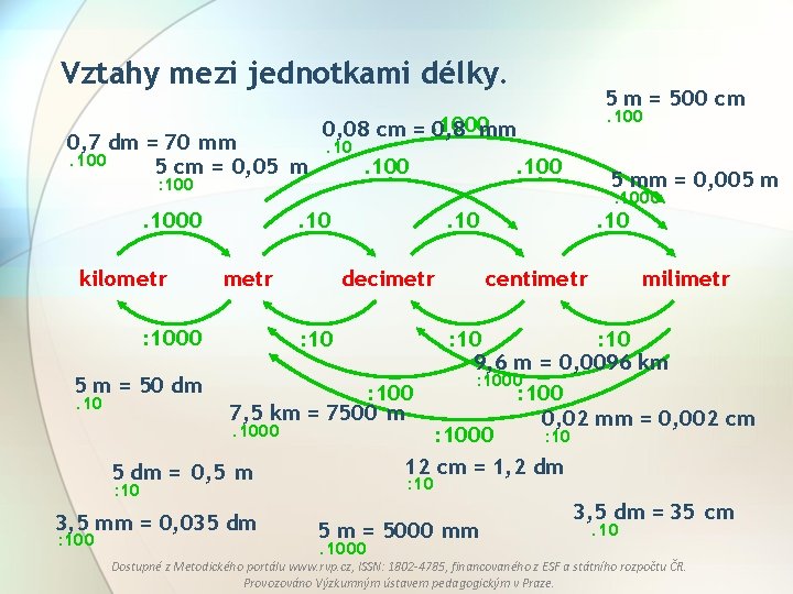 Vztahy mezi jednotkami délky. 0, 7 dm = 70 mm. 100 5 cm =