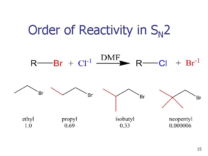 Order of Reactivity in SN 2 15 