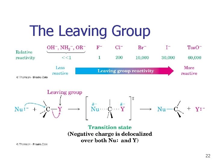 The Leaving Group 22 