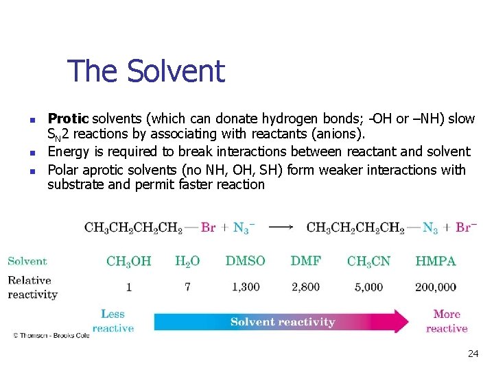 The Solvent n n n Protic solvents (which can donate hydrogen bonds; -OH or