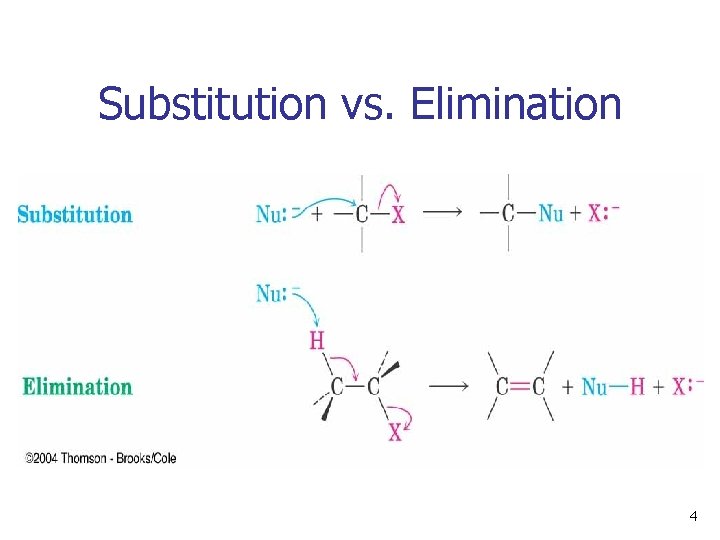 Substitution vs. Elimination 4 