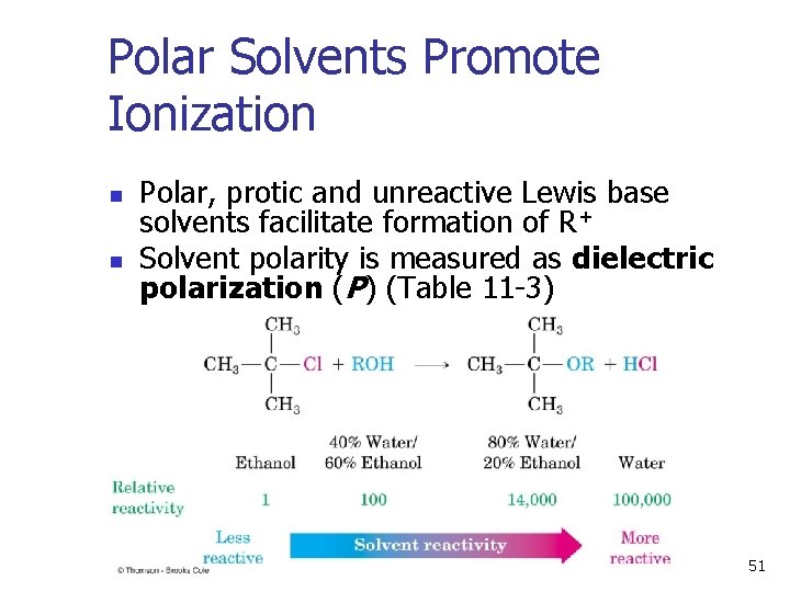 Polar Solvents Promote Ionization n n Polar, protic and unreactive Lewis base solvents facilitate