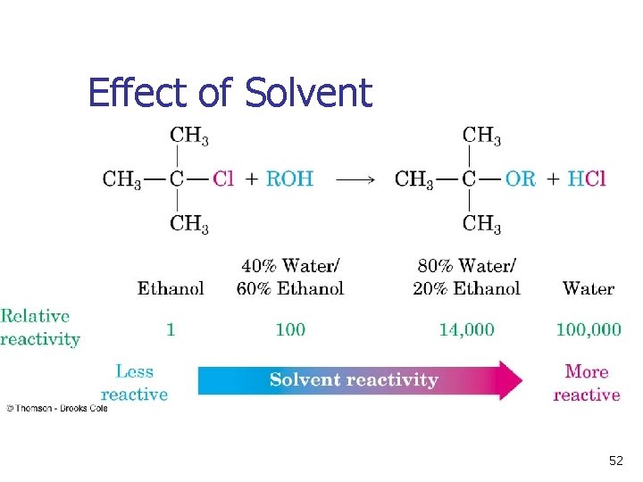 Effect of Solvent 52 