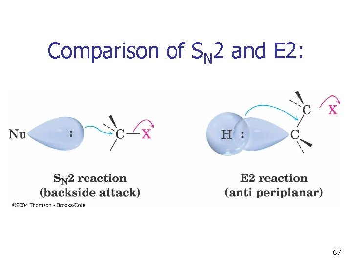 Comparison of SN 2 and E 2: 67 