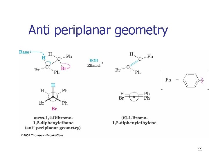 Anti periplanar geometry 69 