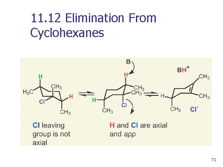 11. 12 Elimination From Cyclohexanes 71 