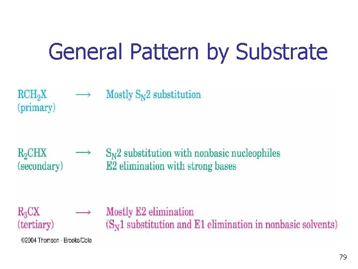 General Pattern by Substrate 79 