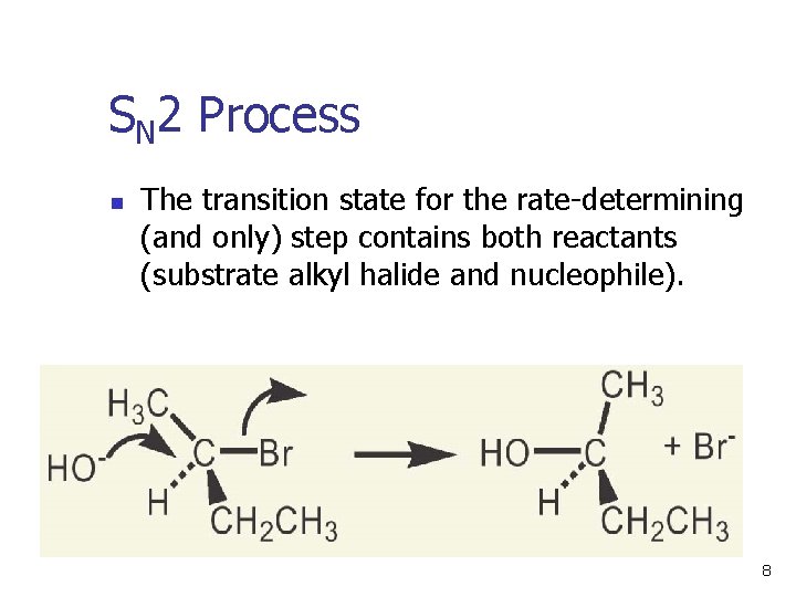 SN 2 Process n The transition state for the rate-determining (and only) step contains