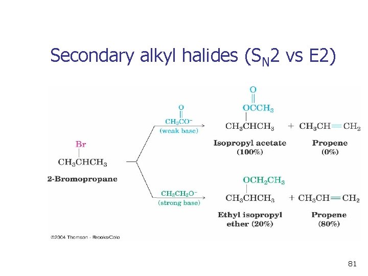 Secondary alkyl halides (SN 2 vs E 2) 81 