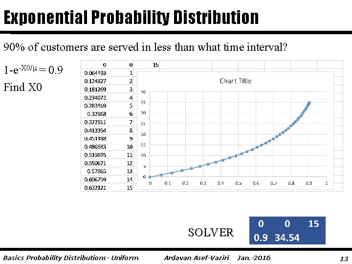 Exponential Probability Distribution 90% of customers are served in less than what time interval?