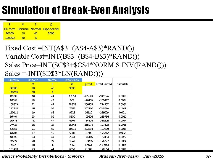 Simulation of Break-Even Analysis Fixed Cost =INT(A$3+(A$4 -A$3)*RAND()) Variable Cost=INT(B$3+(B$4 -B$3)*RAND()) Sales Price=INT($C$3+$C$4*NORM. S.