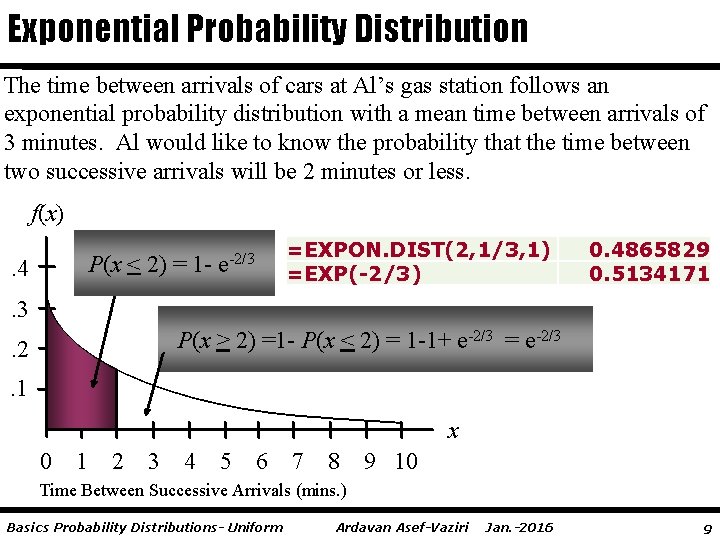 Exponential Probability Distribution The time between arrivals of cars at Al’s gas station follows